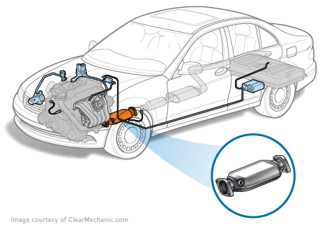 Catalytic Converter Diagram