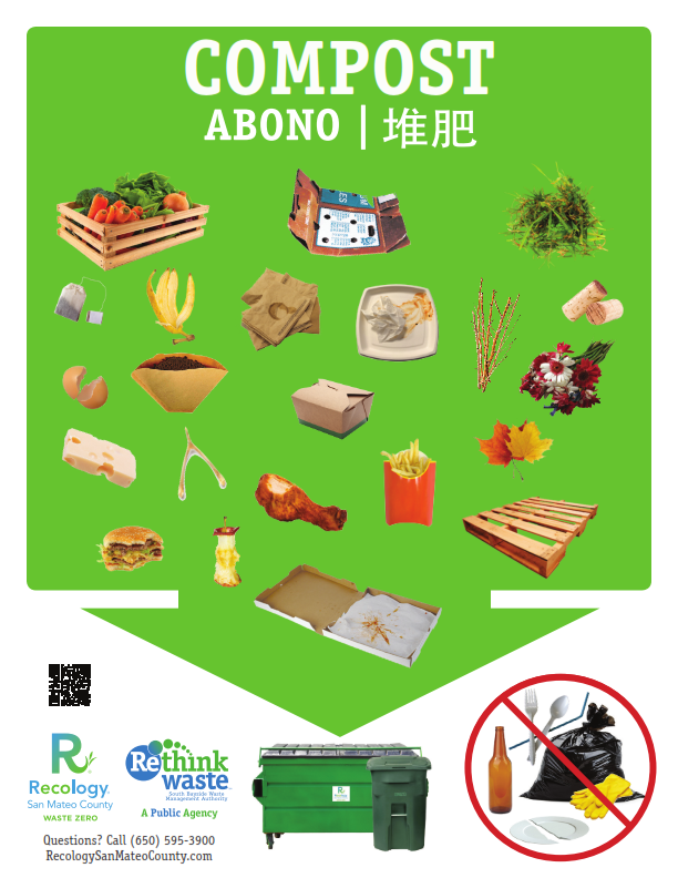 Recology Compost Poster