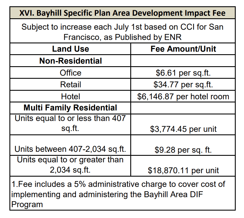 Bayhill Specific Plan Area Development Impact Fee FY2023-24
