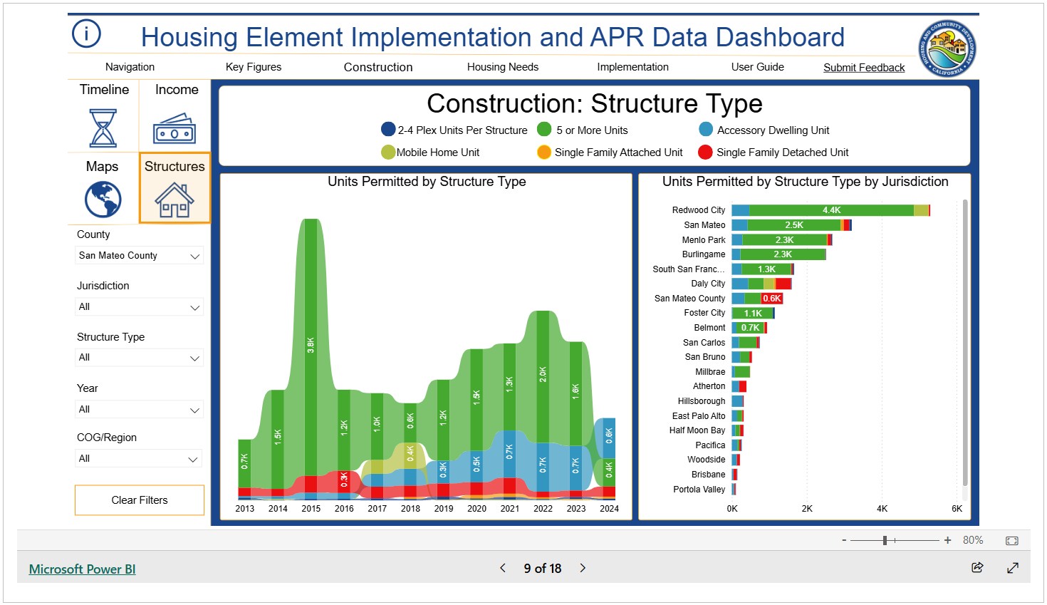 HCDRHNADashboardThumbnail